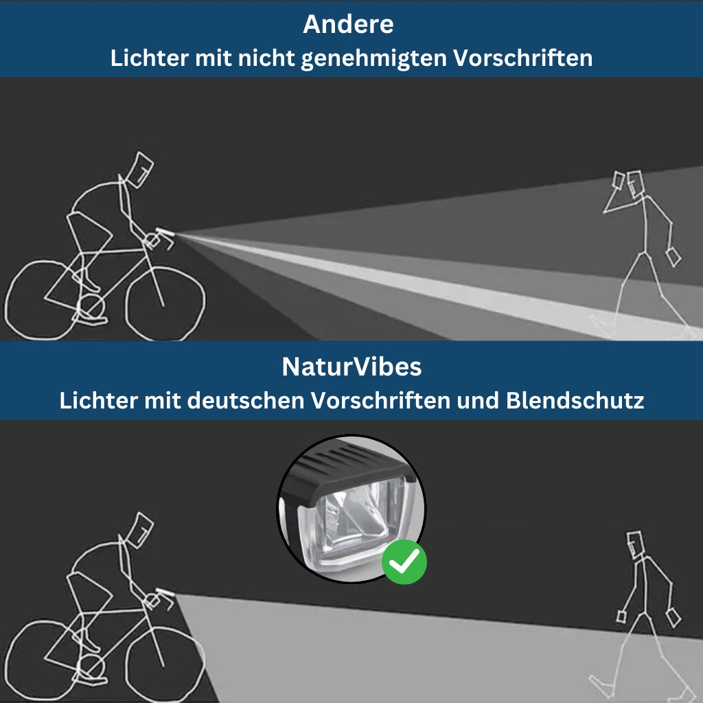 SmartRider Kits – Bundles für Sicherheit und Komfort beim Radfahren