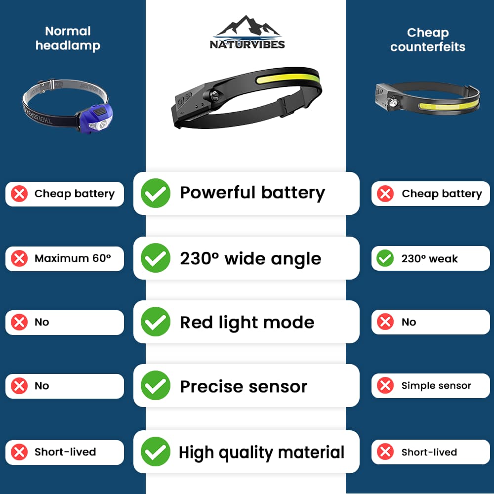 Headlamp – The Original [Double-Up Offer]
