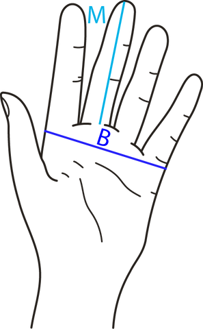 Messanleitung Mittelfinger und Handbreite