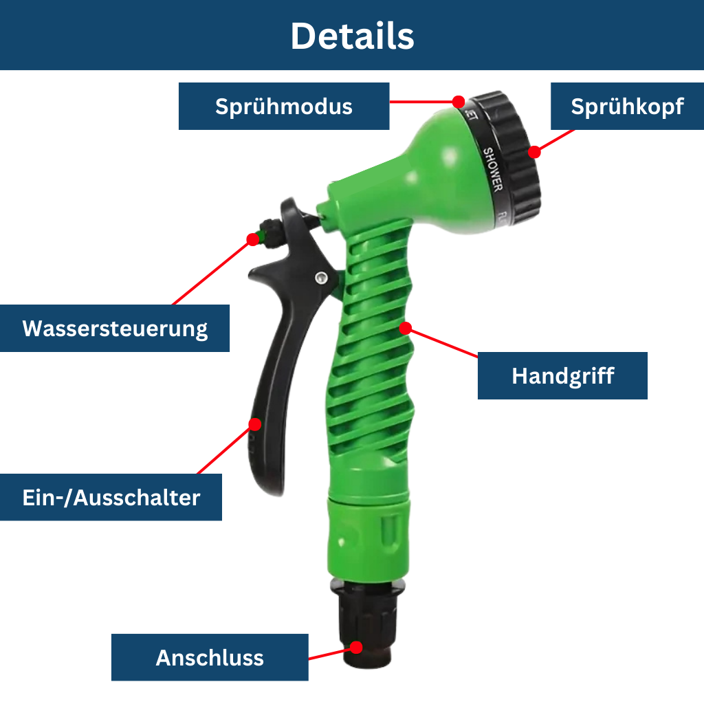 Gartenschlauch Flexy